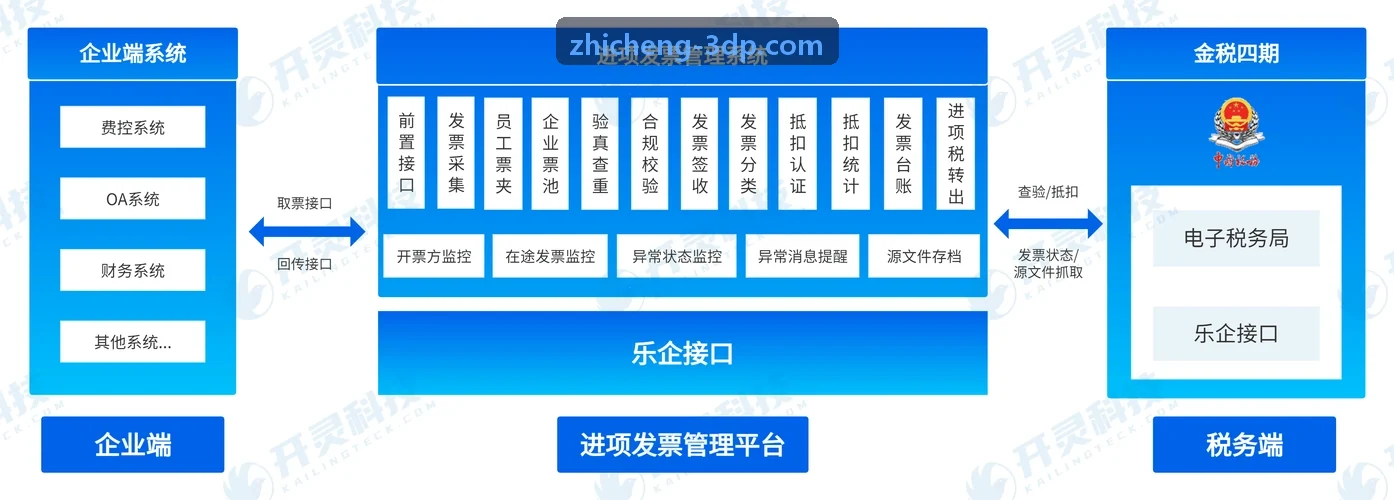晶圆代工厂百级超净室内运行中的首页|J9国际集团中国官网网站机群